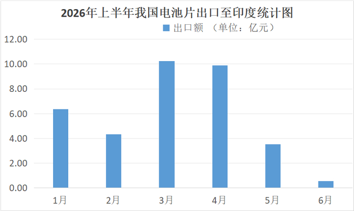 缺口巨大！该国“围剿”中国太阳能电池计划被迫延期！