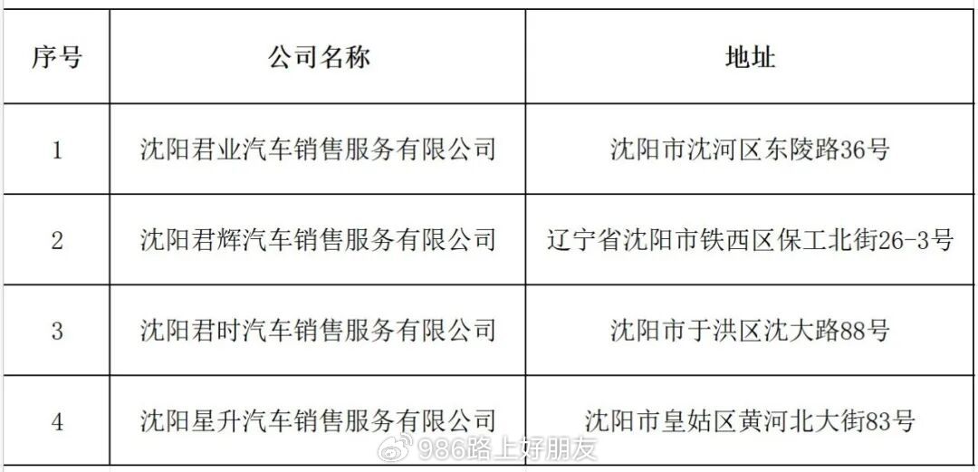 沈阳购车福利来了！总额4亿元，不限户籍、不限上牌地→